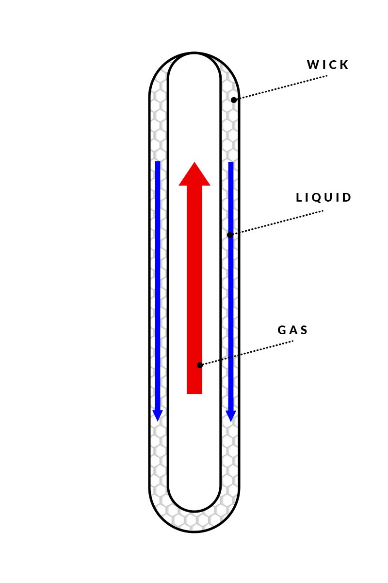 Traditional Heatpipe